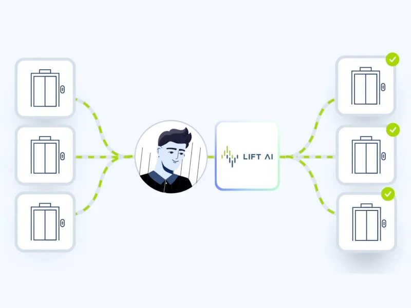 Lift AI IoT monitoring system